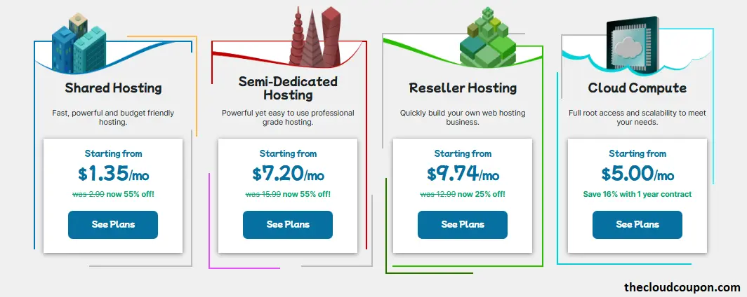 Hawk-Host-Black-Friday-2025-Deal-Summary-Act-Fast-Before-Its-Too-Late